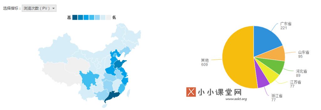 用户地区和IP