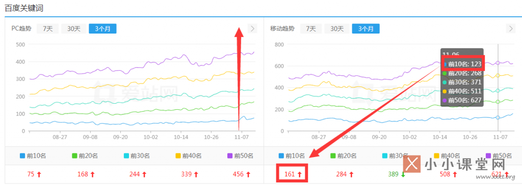 小小课堂SEO自学网的百度关键词库