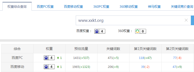 小小课堂站长权重4