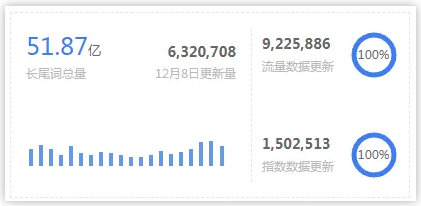 长尾词挖掘与需求图谱