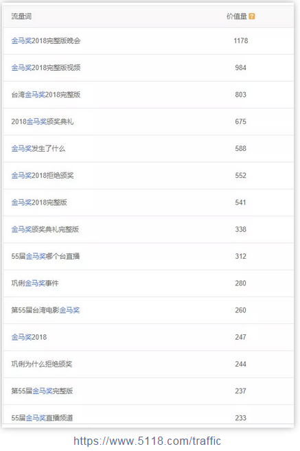 移动流量词挖掘
