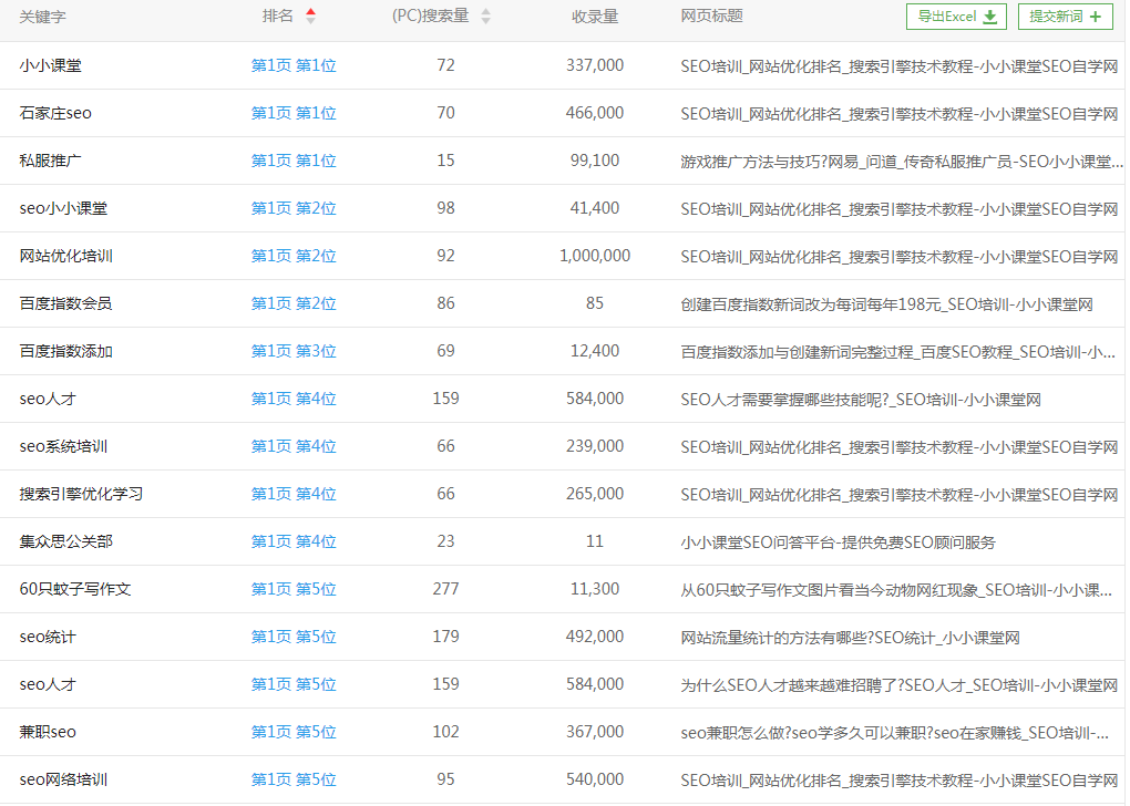 小小课堂PC端排名情况