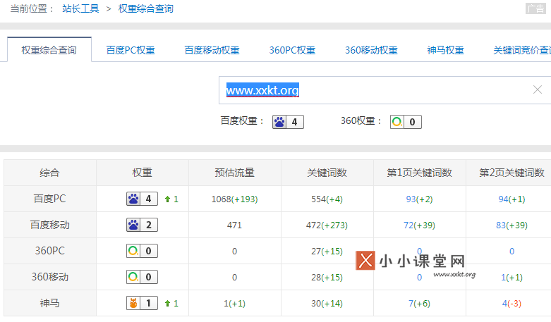 网站在各个搜索引擎的表现