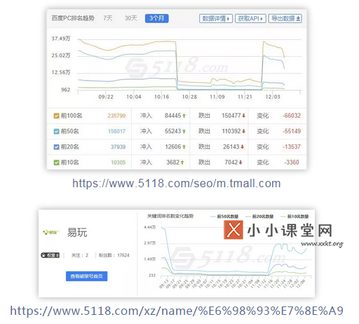 趋势监控