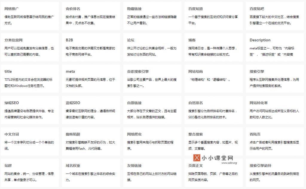 SEO术语