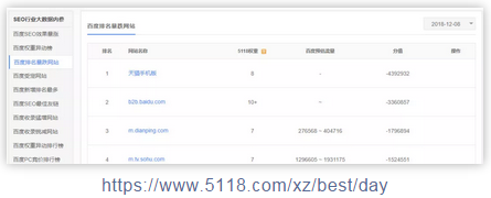 SEO内参