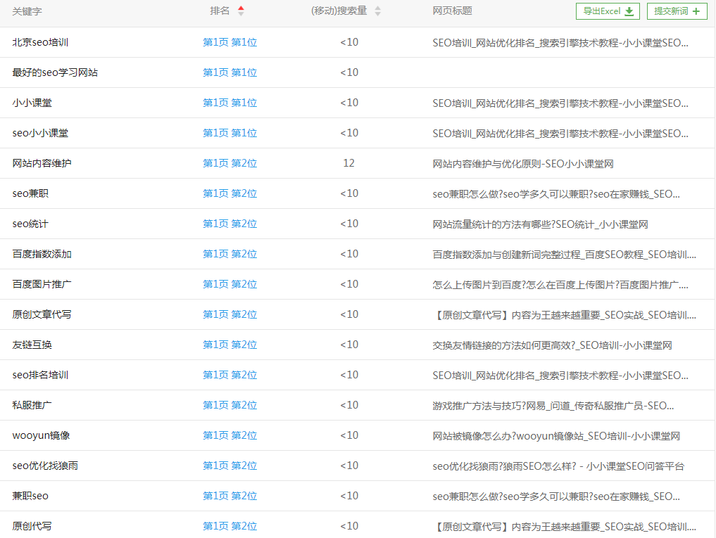小小课堂移动端关键词排名