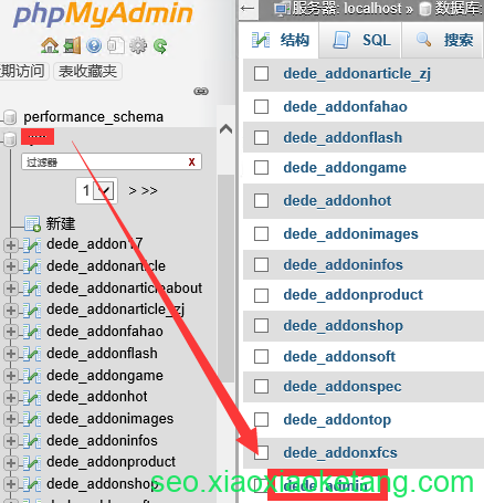 找到dede_admin