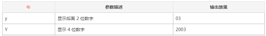 时间函数参数-年