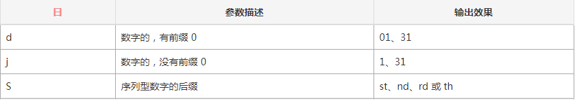 时间函数参数-日