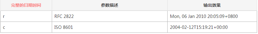 时间函数参数-完整日期