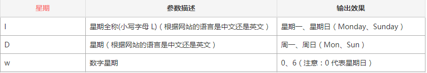 时间函数参数-星期