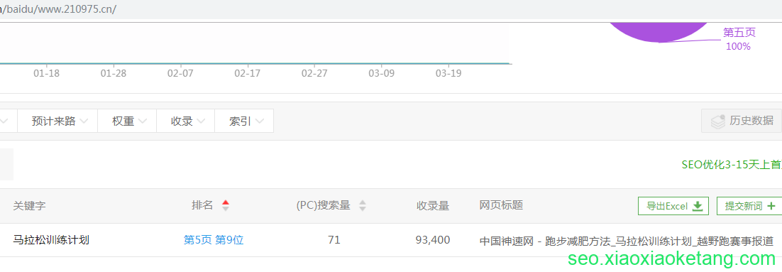 中国神速网首页有了关键词排名