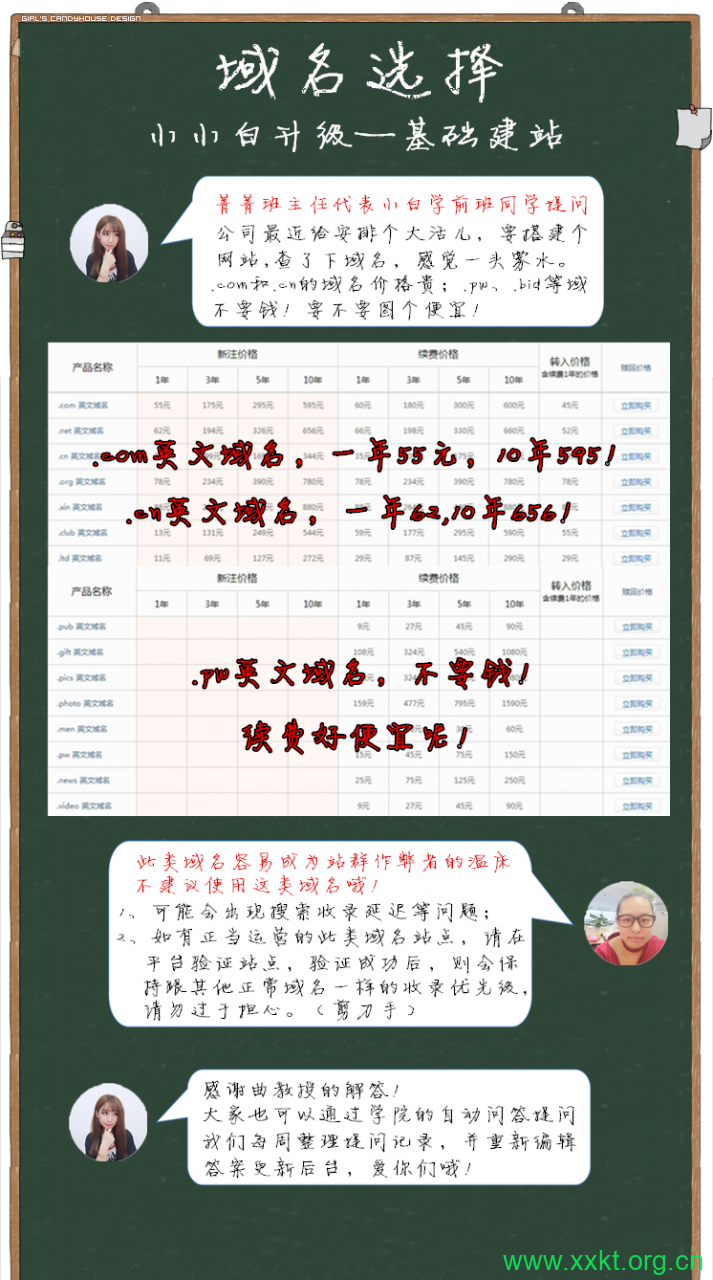 【小小白系列】域名选择