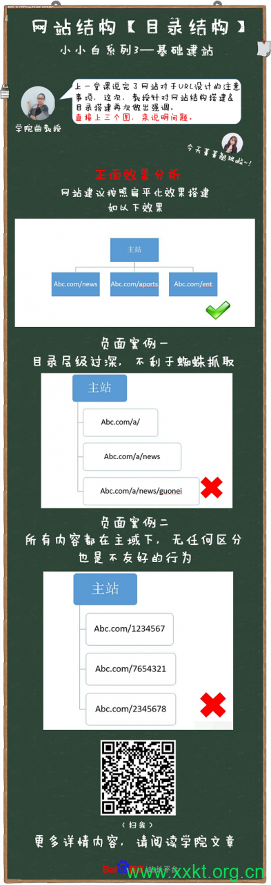 关于网站结构&目录结构搭建的友好提示