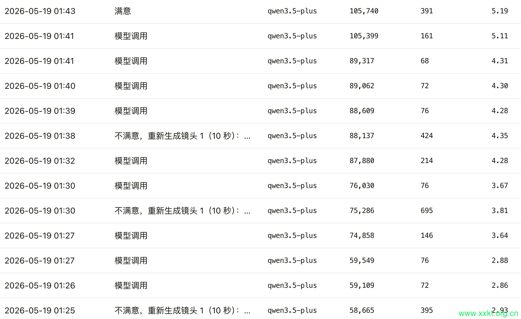 AI龙虾费用