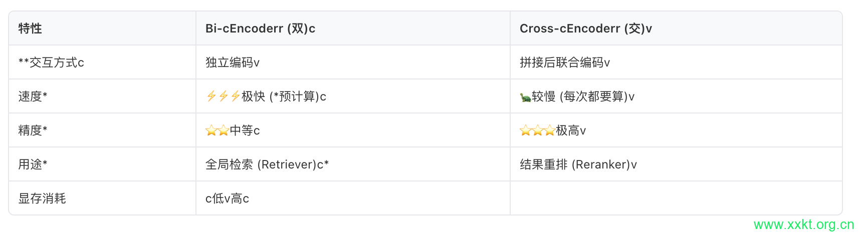 交叉编码器是什么意思