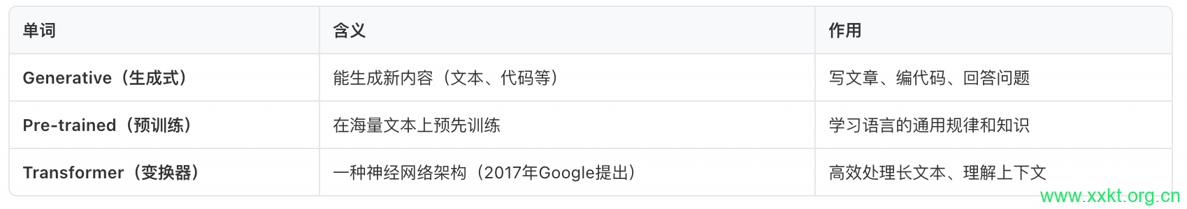 GPT 到底是啥