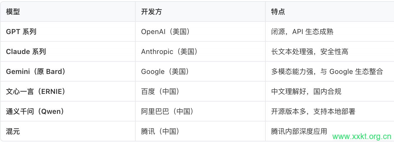 GPT vs 其他模型