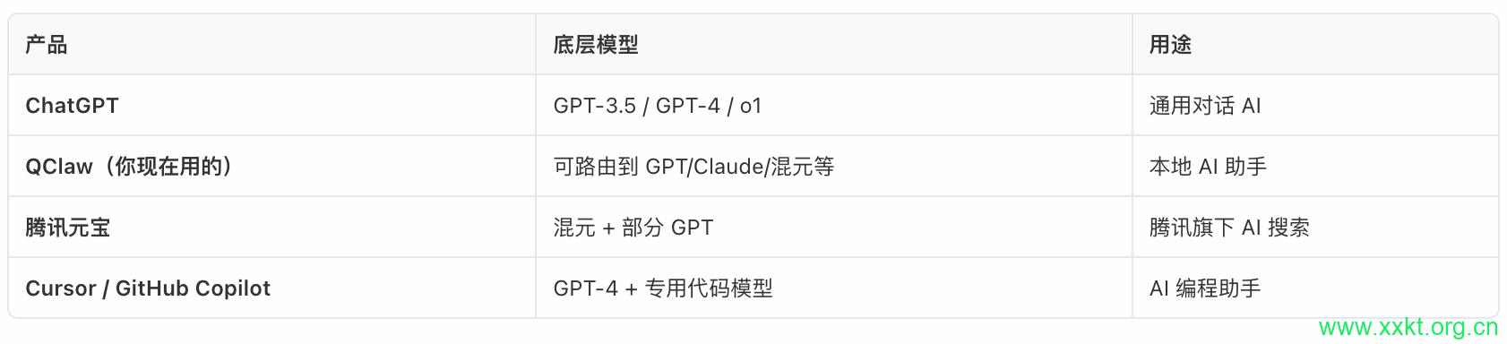 GPT 产品