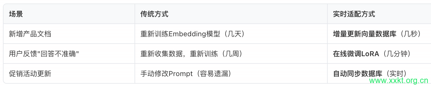 AI实时算法适配