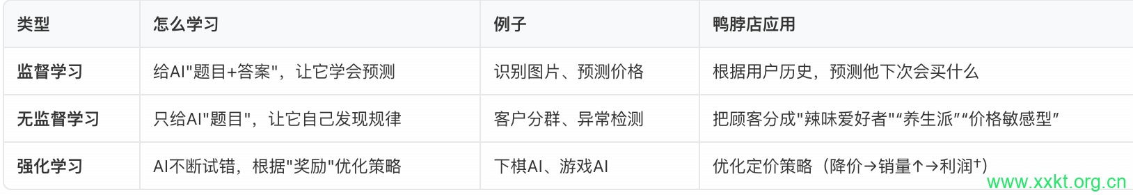 AI算法