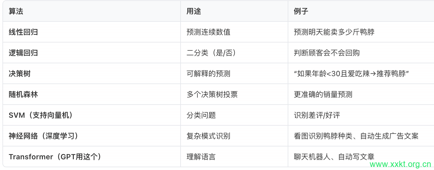 常见AI算法