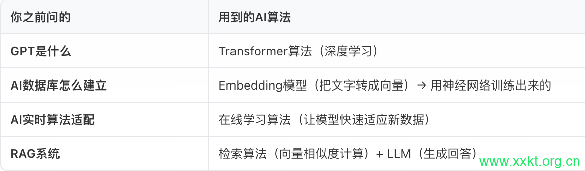 AI算法在什么地方被应用