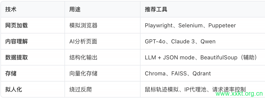 技术栈对比