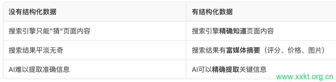 结构化数据