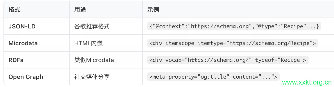 结构化标记验证