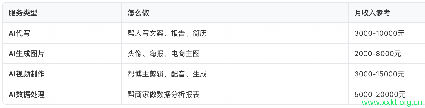ai工具赚钱