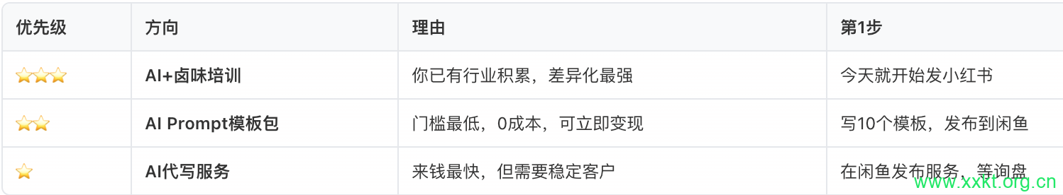 普通人怎么通过ai赚钱