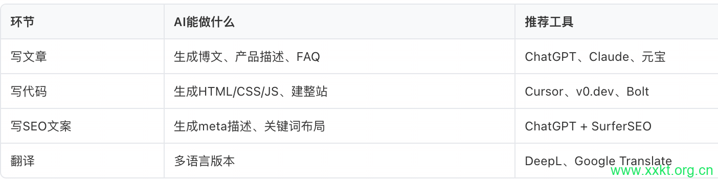 ai文章做网站可以吗