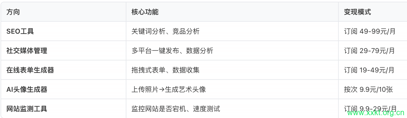 AI生成代码做SaaS
