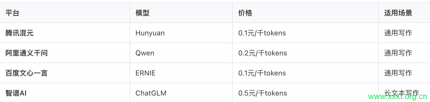AI生成代码做SaaS