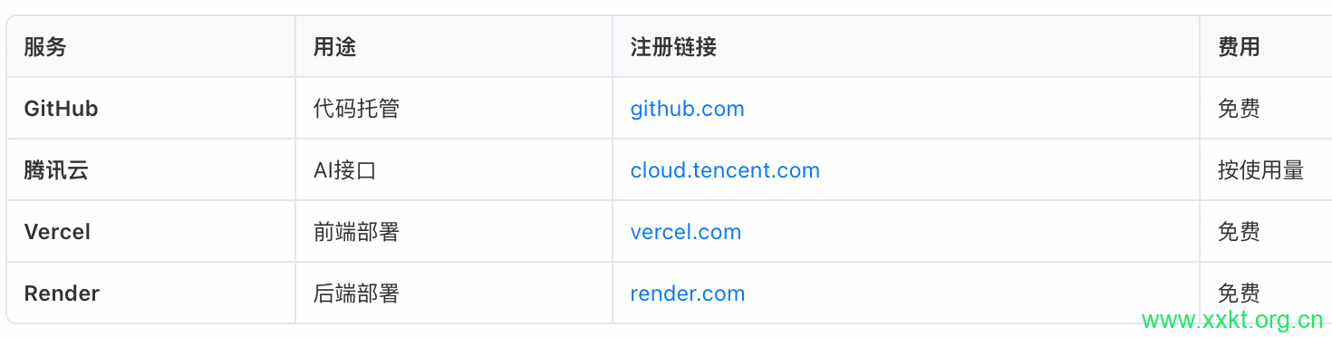 注册这些服务
