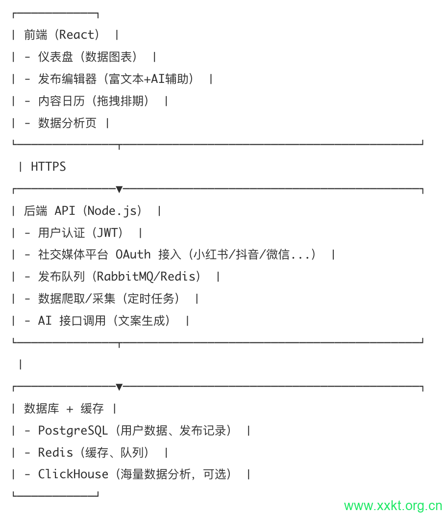 技术架构设计