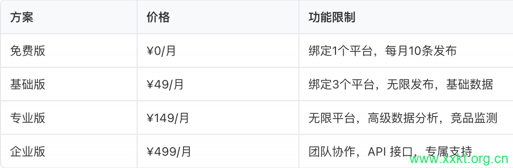 订阅方案设计