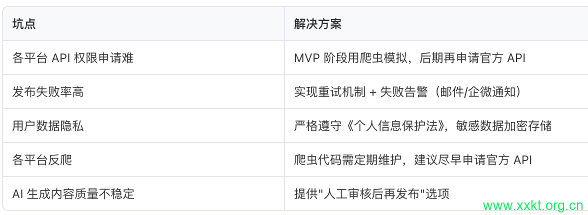 关键坑点预警