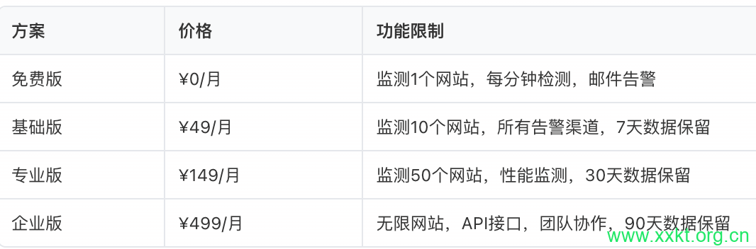 订阅方案设计