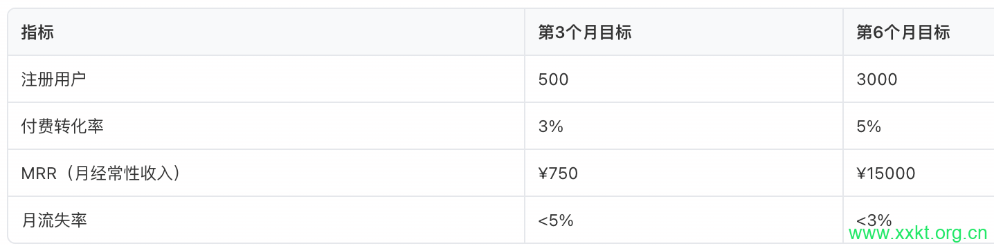关键指标目标