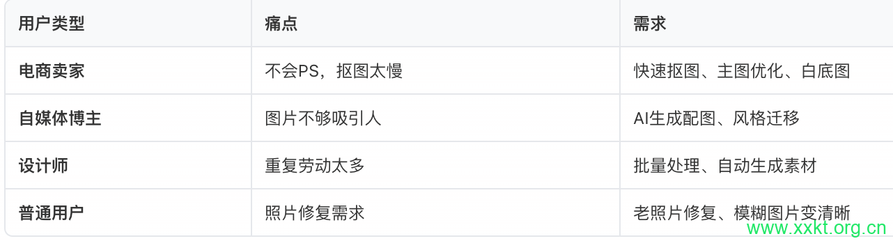 目标用户 