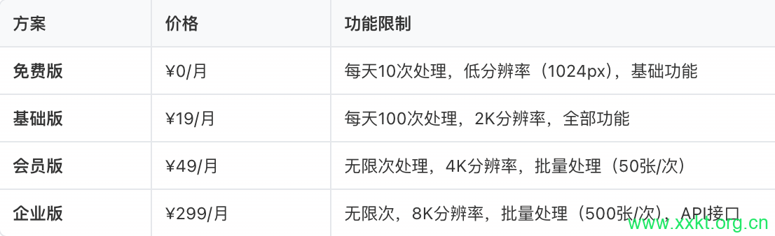 订阅方案设计