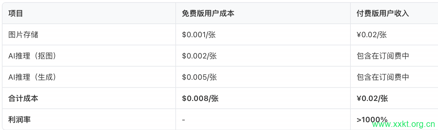 成本估算