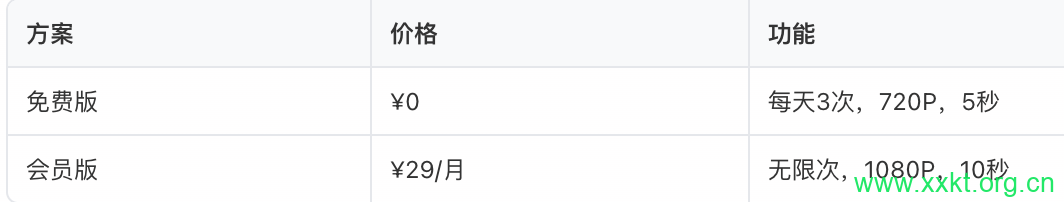 订阅方案
