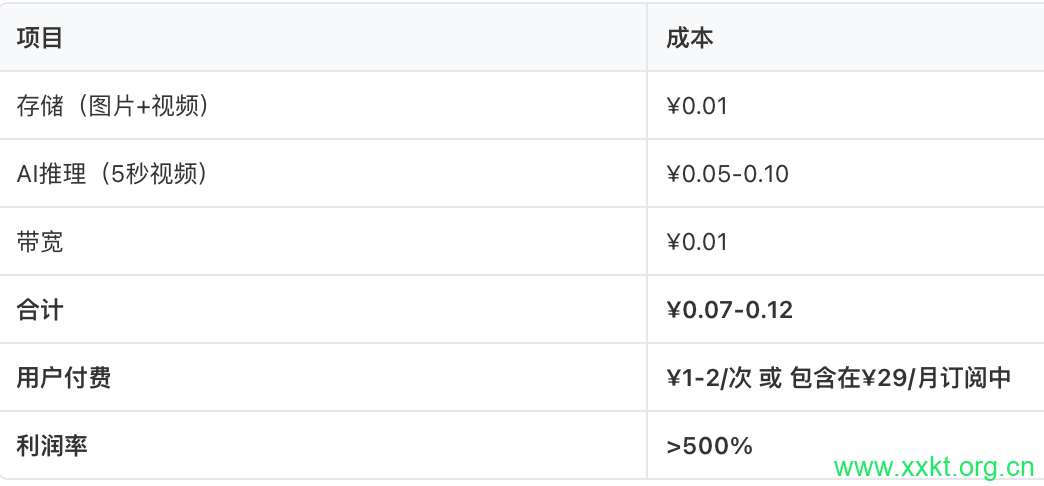 成本估算