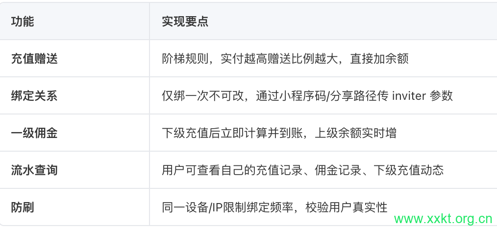 关键点总结