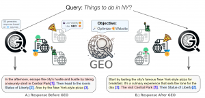Generative Engine Optimization