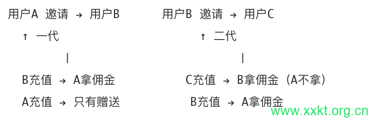 卤菜店会员系统怎么搞